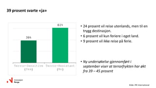 39 prosent svarte «ja»
• 24 prosent vil reise utenlands, men til en
trygg destinasjon.
• 6 prosent vil kun feriere i eget land.
• 9 prosent vil ikke reise på ferie.
• Ny undersøkelse gjennomført i
september viser at terrorfrykten har økt
fra 39 – 45 prosent
39%
61%
Terror-Sensitive
(Yes)
Terror-Resistant
(No)
Kilde: IPK International
 
