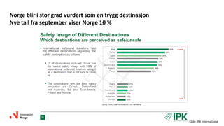 Norge blir i stor grad vurdert som en trygg destinasjon
Nye tall fra september viser Norge 10 %
Kilde: IPK International
 
