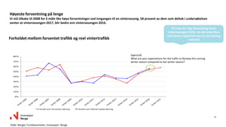 31
Høyeste forventning på lenge
Vi må tilbake til 2008 for å måle like høye forventninger ved inngangen til en vintersesong. 58 prosent av dem som deltok i undersøkelsen
venter at vintersesongen 2017, blir bedre enn vintersesongen 2016.
0%
10%
20%
30%
40%
50%
60%
70%
80%
Andel som forventer økning Andel som faktisk hadde økning
Forholdet mellom forventet trafikk og reel vintertrafikk
Spørsmål:
What are your expectations for the traffic to Norway this coming
winter season compared to last winter season?
Til tross for høy forventning foran
vintersesongen 2016, var det enda flere
som kunne rapportere om en reel økning
i ettertid
Kilde: Norges Turistbarometer, Innovasjon Norge
 