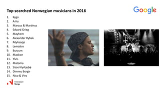 1. Kygo
2. A-ha
3. Marcus & Martinus
4. Edvard Grieg
5. Mayhem
6. Alexander Rybak
7. Röyksopp
8. Lemaitre
9. Burzum
10. Madcon
11. Ylvis
12. Matoma
13. Sissel Kyrkjebø
14. Dimmu Borgir
15. Nico & Vinz
Top searched Norwegian musicians in 2016
 