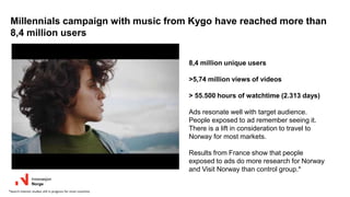 Millennials campaign with music from Kygo have reached more than
8,4 million users
8,4 million unique users
>5,74 million views of videos
> 55.500 hours of watchtime (2.313 days)
Ads resonate well with target audience.
People exposed to ad remember seeing it.
There is a lift in consideration to travel to
Norway for most markets.
Results from France show that people
exposed to ads do more research for Norway
and Visit Norway than control group.*
*Search interest studies still in progress for most countries
 