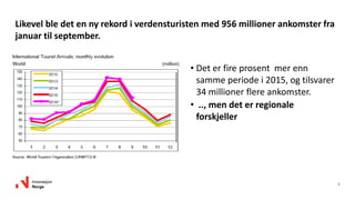 5
Likevel ble det en ny rekord i verdensturisten med 956 millioner ankomster fra
januar til september.
• Det er fire prosent mer enn
samme periode i 2015, og tilsvarer
34 millioner flere ankomster.
• .., men det er regionale
forskjeller
 