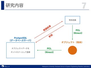 Robotics Laboratory
7
Wakayama University Graduate School of System Engineering Robotics Laboratory
PostgreSQL 
PCL
Kinect
Kinect
PCL
 