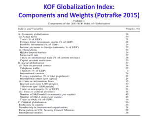 KOF Globalization Index:
Components and Weights (Potrafke 2015)
 