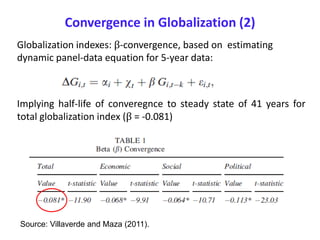 Globalization indexes: β-convergence, based on estimating
dynamic panel-data equation for 5-year data:
Implying half-life of converegnce to steady state of 41 years for
total globalization index (β = -0.081)
Source: Villaverde and Maza (2011).
Convergence in Globalization (2)
 