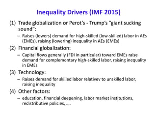 Inequality Drivers (IMF 2015)
(1) Trade globalization or Perot’s - Trump’s “giant sucking
sound”:
– Raises (lowers) demand for high-skilled (low-skilled) labor in AEs
(EMEs), raising (lowering) inequality in AEs (EMEs)
(2) Financial globalization:
– Capital flows generally (FDI in particular) toward EMEs raise
demand for complementary high-skilled labor, raising inequality
in EMEs
(3) Technology:
– Raises demand for skilled labor relativev to unskilled labor,
raising inequality
(4) Other factors:
– education, financial deepening, labor market institutions,
redistributive policies, ….
 