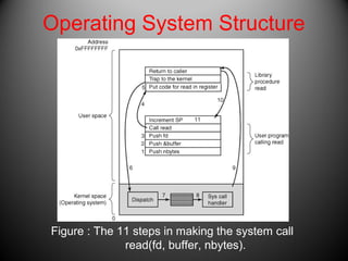 OPERATING SYSTEMS DESIGN AND IMPLEMENTATION | PPT