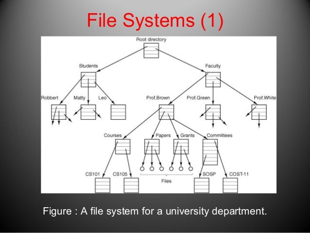 OPERATING SYSTEMS DESIGN AND IMPLEMENTATION