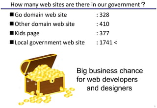 How many web sites are there in our government？
Go domain web site : 328
Other domain web site : 410
Kids page : 377
L...