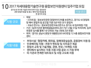 27
533 캠퍼스
#533 비즈니스 모델
#533 사업계획서
#533 창업론
533 캠퍼스 이승원
2017차세대융합기술연구원융합보안지원센터입주기업모집
경기도내 우수한 기술과 아이디어가 있는 정보보안
관련 창업자 발굴 및 중소·벤처기업 육성을 통
한 참가자 모집
지원 규모
지원 내용
• 부대시설 : 협업카페, 회의실, 침해대응실습장, 공용장비 지원 등
• 인큐베이팅 지원 : 전문가 멘토링 및 사무공간 제공
• 창업자 교육 및 기술개발, 경영, 판로 / 마케팅 지원
• 센터에서 실시하는 각종 지원 사업 공모 시 가점 부여
• 타 기관과 연계한 네트워크 및 사업 고도화 지원
지원 규모
지원 내용
시설·공간
• 대상
-스타트업 : 정보보안관련 창업아이디어를 보유하고, 경기도 내 창업희
망 예비 창업자 및 공고일 기준 5년 미만 초기 창업자
- R&D 연구소 : 정보보안관련 R&D연구소 경기도 내 입주희망 기업
• 기간 : 입주기간은 협약체결일로부터 2017년 12월 31일 까지이며, 입주
연장은 심사를 통해 1년 단위로 가능 (최대 2년 연장)
• 위치 : 경기도 성남시 분당구 대왕판교로 645번길 12 4층 융합보안지원
센터
10
 