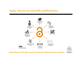 Open Access to scientific publications
Beate Eellend, PhD, Open Access Coordinator, National Library of Sweden
 