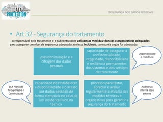 SEGURANÇA DOS DADOS PESSOAIS
• Art32 -Segurança dotratamento
…o responsável pelo tratamento e o subcontratante aplicam as medidas técnicas e organizativas adequadas
para assegurar um nível de segurança adequado ao risco, incluindo, consoante o que for adequado:
pseudonimização e a
cifragem dos dados
pessoais
capacidade de assegurar a
confidencialidade,
integridade, disponibilidade
e resiliência permanentes
dos sistemas e dos serviços
de tratamento
capacidade de restabelecer
a disponibilidade e o acesso
aos dados pessoais de
forma atempada no caso de
um incidente físico ou
técnico
processo para testar,
apreciar e avaliar
regularmente a eficácia das
medidas técnicas e
organizativas para garantir a
segurança do tratamento
Disponibilidade
e resiliência
Auditorias
interna e/ou
externa
BCR Plano de
Recuperação e
Continuidade
 