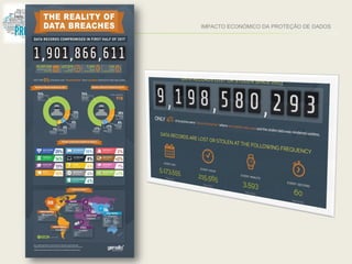 IMPACTO ECONÓMICO DA PROTEÇÃO DE DADOS
 