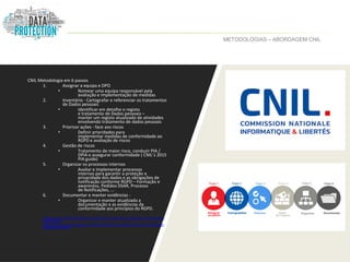 METODOLOGIAS – ABORDAGEM CNIL
CNIL Metodologia em 6 passos
1. Assignar a equipa e DPO
• Nomear uma equipa responsável pela
avaliação e implementação de medidas
2. Inventário - Cartografar e referenciar os tratamentos
de Dados pessoais
• Identificar em detalhe o registo
e tratamento de Dados pessoais –
manter um registo atualizado de atividades
envolvendo tratamento de dados pessoais
3. Priorizar ações - face aos riscos
• Definir prioridades para
implementar medidas de conformidade ao
RGPD e avaliação de riscos
4. Gestão de riscos
• Tratamento de maior risco, conduzir PIA /
DPIA e assegurar conformidade ( CNIL’s 2015
PIA guide)
5. Organizar os processos internos
• Avaliar e implementar processos
internos para garantir a proteção e
privacidade dos dados e as obrigações de
notificação conforme RGPD – Formação e
awareness, Pedidos DSAR, Processo
de Notificações, ...
6. Documentar e manter evidências -
• Organizar e manter atualizada a
documentação e as evidências da
conformidade aos princípios do RGPD.
https://www.cnil.fr/fr/comment-se-preparer-au-reglement-europeen-sur-la-protection-
des-donnees
https://www.huntonprivacyblog.com/2017/03/17/cnil-publishes-six-step-methodology-
tools-prepare-gdpr/
 