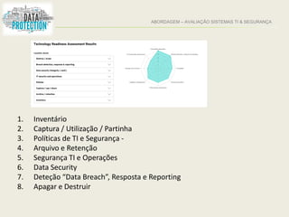 ABORDAGEM – AVALIAÇÃO SISTEMAS TI & SEGURANÇA
1. Inventário
2. Captura / Utilização / Partinha
3. Políticas de TI e Segurança -
4. Arquivo e Retenção
5. Segurança TI e Operações
6. Data Security
7. Deteção “Data Breach”, Resposta e Reporting
8. Apagar e Destruir
 
