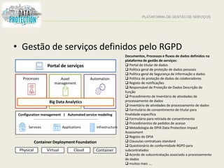 PLATAFORMA DE GESTÃO DE SERVIÇOS
• Gestão de serviços definidos pelo RGPD
Container Deployment Foundation
Physical Virtual Cloud
Applications InfrastructureServices
Configuration management | Automated service modeling
Processes Asset
management
Portal de serviços
Automation
Big Data Analytics
Container
Documentos, Processos e fluxos de dados definidos na
plataforma de gestão de serviços:
 Portal do titular de dados
 Política geral de proteção de dados pessoais
 Política geral de Segurança de informação e dados
 Política de proteção de dados de colaboradores
 Registo de notificações
 Responsável de Proteção de Dados Descrição de
função
 Procedimento de Inventário de atividades de
processamento de dados
 Inventário de atividades de processamento de dados
 Formulário de consentimento de titular para
finalidade específica
 Formulário para retirada de consentimento
 Procedimentos de pedidos de acesso
 Metodologia de DPIA Data Protection Impact
Assessment
 Registo de DPIA
 Clausulas contratuais standard
 Questionário de conformidade RGPD para
subcontratados
 Acordo de subcontratação associado a processamento
de dados
 muitos mais ….
 