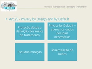 PROTEÇÃO DE DADOS DESDE A CONCEÇÃO E POR DEFEITO
• Art25 -Privacy byDesignandbyDefault
Proteção desde a
definição dos meios
de tratamento
Privacy by Default –
apenas os dados
pessoais
necessários
Pseudonimização
Minimização de
Dados
 