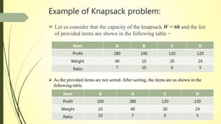 Example of Knapsack problem:
 Let us consider that the capacity of the knapsack W = 60 and the list
of provided items are shown in the following table −
Item A B C D
Profit 280 100 120 120
Weight 40 10 20 24
Ratio 7 10 6 5
 As the provided items are not sorted. After sorting, the items are as shown in the
following table.
Item B A C D
Profit 100 280 120 120
Weight 10 40 20 24
Ratio 10 7 6 5
 
