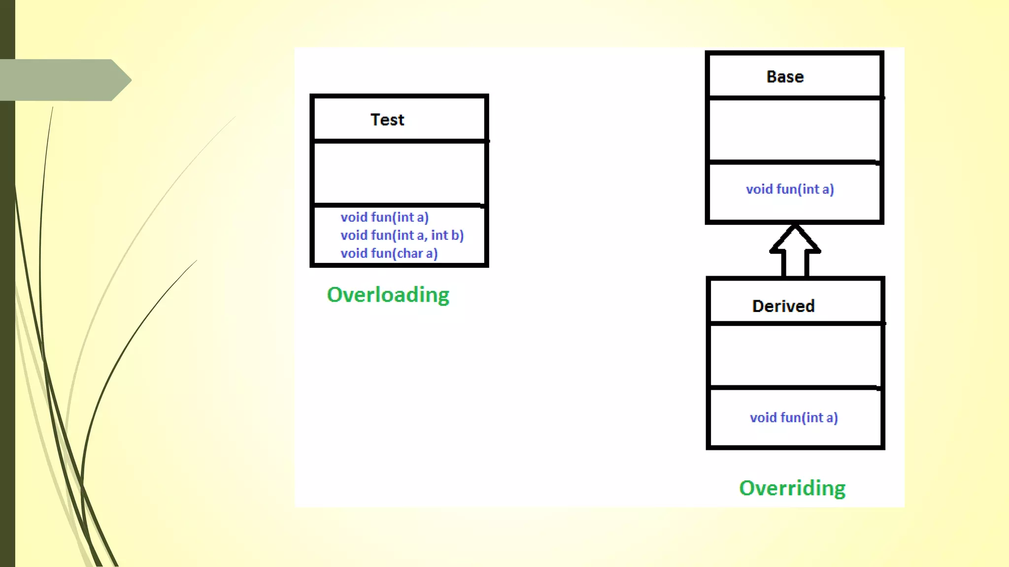 Java(Polymorphism) | PPTX | Programming Languages | Computing