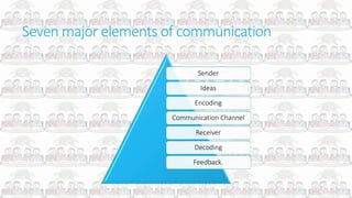 Definition and process of communication | PPTX