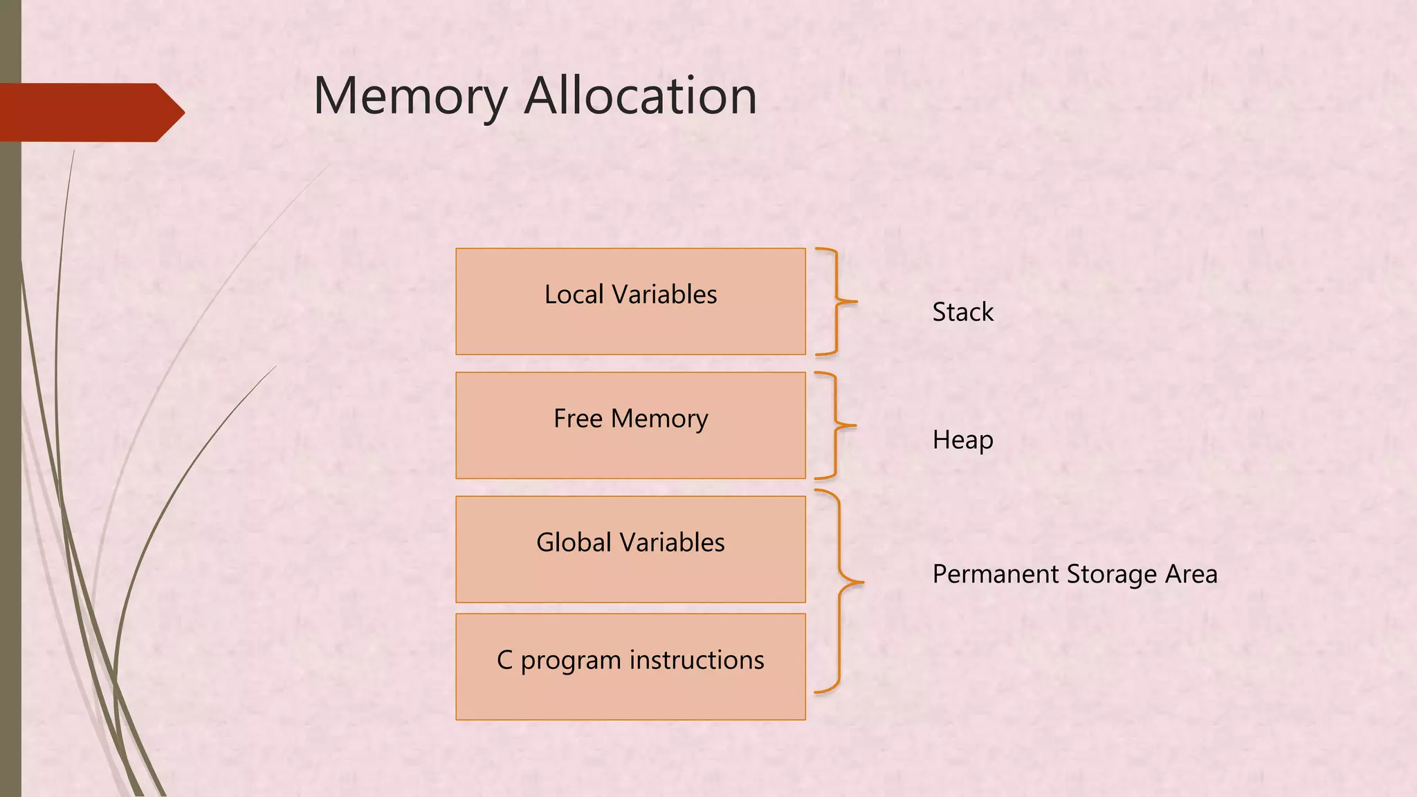 Dynamic memory allocation | PPT