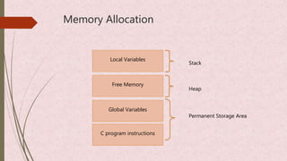 Dynamic memory allocation | PPT