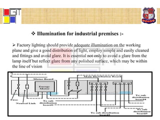 illumination scheme | PPTX