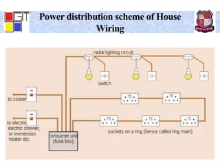illumination scheme | PPTX