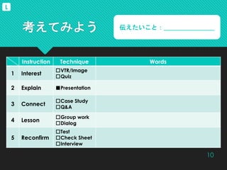 考えてみよう
10
L
伝えたいこと：＿＿＿＿＿＿＿＿
Instruction Technique Words
1 Interest
□VTR/Image
□Quiz
2 Explain ■Presentation
3 Connect
□Case Study
□Q&A
4 Lesson
□Group work
□Dialog
5 Reconfirm
□Test
□Check Sheet
□Interview
 