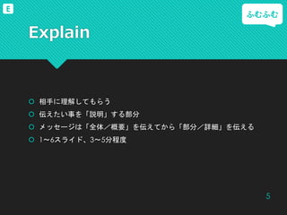 Explain
 相手に理解してもらう
 伝えたい事を「説明」する部分
 メッセージは「全体／概要」を伝えてから「部分／詳細」を伝える
 1～6スライド、3～5分程度
ふむふむ
5
E
 