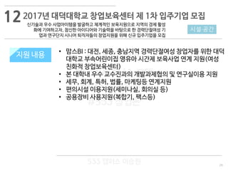 29
533 캠퍼스
#533 비즈니스 모델
#533 사업계획서
#533 창업론
533 캠퍼스 이승원
2017년 대덕대학교 창업보육센터 제 1차 입주기업 모집
신기술과 우수 사업아이템을 발굴하고 체계적인 보육지원으로 지역의 경제 활성
화에 기여하고자, 참신한 아이디어와 기술력을 바탕으로 한 경력단절여성 기
업과 연구단지 시니어 퇴직자들의 창업지원을 위해 신규 입주기업을 모집
지원 규모지원 내용
시설·공간
• 맘스BI : 대전, 세종, 충남지역 경력단절여성 창업자를 위한 대덕
대학교 부속어린이집 영유아 시간제 보육사업 연계 지원(여성
친화적 창업보육센터)
• 본 대학내 우수 교수진과의 개발과제협의 및 연구실이용 지원
• 세무, 회계, 특허, 법률, 마케팅등 연계지원
• 편의시설 이용지원(세미나실, 회의실 등)
• 공용장비 사용지원(복합기, 팩스등)
12
 