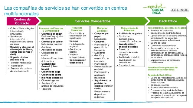 cadenas productivas traduccion la atracci 243 n de inversiones y la transformaci 243 n productiva cadenas productivas traduccion la atracci 243 n de inversiones y la transformaci 243 n productiva