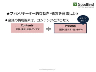 http://www.goodfind.jp/
 会議の構成要素は、コンテンツとプロセス
知識・情報・経験・アイデア
Contents
議論の進め方・場の作り方
Process
舵取りに
集中！
★ファシリテーター的な動き・発言を意識しよう
 
