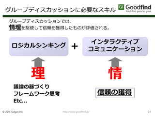 http://www.goodfind.jp/ 24
グループディスカッションでは、
情理を駆使して信頼を獲得したものが評価される。
ロジカルシンキング
インタラクティブ
コミュニケーション
議論の器づくり
フレームワーク思考
Etc...
信頼の獲得
情理
© 2015 Slogan Inc.
グループディスカッションに必要なスキル
＋
 