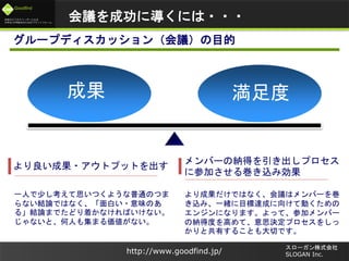 未来のビジネスリーダーとなる
大学生/大学院生のためのプラットフォーム
Goodfind
http://www.goodfind.jp/
スローガン株式会社
SLOGAN Inc.
グループディスカッション（会議）の目的
成果 満足度
より良い成果・アウトプットを出す
メンバーの納得を引き出しプロセス
に参加させる巻き込み効果
一人で少し考えて思いつくような普通のつま
らない結論ではなく、「面白い・意味のあ
る」結論までたどり着かなければいけない。
じゃないと、何人も集まる価値がない。
より成果だけではなく、会議はメンバーを巻
き込み、一緒に目標達成に向けて動くための
エンジンになります。よって、参加メンバー
の納得度を高めて、意思決定プロセスをしっ
かりと共有することも大切です。
会議を成功に導くには・・・
 