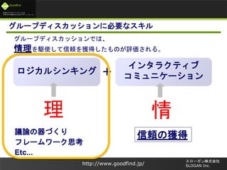 未来のビジネスリーダーとなる
大学生/大学院生のためのプラットフォーム
Goodfind
http://www.goodfind.jp/
スローガン株式会社
SLOGAN Inc.
グループディスカッションに必要なスキル
グループディスカッションでは、
情理を駆使して信頼を獲得したものが評価される。
ロジカルシンキング
インタラクティブ
コミュニケーション＋
議論の器づくり
フレームワーク思考
Etc...
信頼の獲得
情理
 
