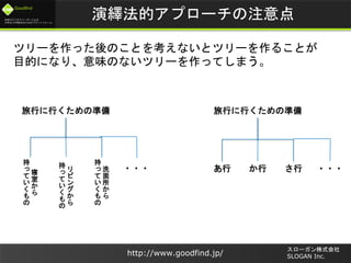 未来のビジネスリーダーとなる
大学生/大学院生のためのプラットフォーム
Goodfind
http://www.goodfind.jp/
スローガン株式会社
SLOGAN Inc.
演繹法的アプローチの注意点
ツリーを作った後のことを考えないとツリーを作ることが
目的になり、意味のないツリーを作ってしまう。
旅行に行くための準備
寝
室
か
ら
持
っ
て
い
く
も
の
洗
面
所
か
ら
持
っ
て
い
く
も
の
リ
ビ
ン
グ
か
ら
持
っ
て
い
く
も
の
旅行に行くための準備
あ行 さ行か行 ・・・・・・
 