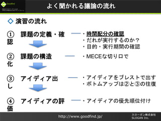 未来のビジネスリーダーとなる
大学生/大学院生のためのプラットフォーム
Goodfind
http://www.goodfind.jp/
スローガン株式会社
SLOGAN Inc.
◇ 演習の流れ
① 課題の定義・確
認
② 課題の構造
化
③ アイディア出
し
④ アイディアの評
価
・時間配分の確認
・だれが実行するのか？
・目的・実行期間の確認
・MECEな切り口で
・アイディアをブレストで出す
・ボトムアップは②と③の往復
・アイディアの優先順位付け
よく聞かれる議論の流れ
 