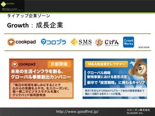 未来のビジネスリーダーとなる
大学生/大学院生のためのプラットフォーム
Goodfind
http://www.goodfind.jp/
スローガン株式会社
SLOGAN Inc.
タイアップ企業ゾーン
Growth：成長企業
and more
 