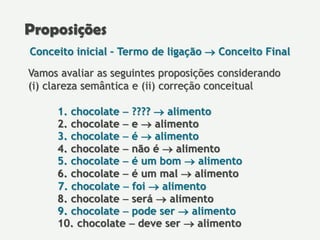 Proposições
Conceito inicial – Termo de ligação  Conceito Final
1. chocolate  ????  alimento
2. chocolate  e  alimento
3. chocolate  é  alimento
4. chocolate  não é  alimento
5. chocolate  é um bom  alimento
6. chocolate  é um mal  alimento
7. chocolate  foi  alimento
8. chocolate  será  alimento
9. chocolate  pode ser  alimento
10. chocolate  deve ser  alimento
Vamos avaliar as seguintes proposições considerando
(i) clareza semântica e (ii) correção conceitual
 