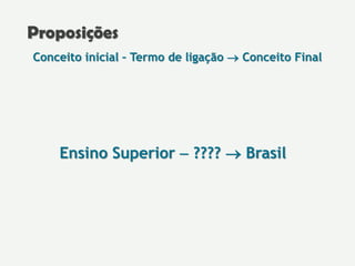 Proposições
Conceito inicial – Termo de ligação  Conceito Final
Ensino Superior  ????  Brasil
 