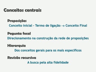 Conceitos centrais
Conceito inicial – Termo de ligação  Conceito Final
Direcionamento na construção da rede de proposições
Dos conceitos gerais para os mais específicos
A busca pela alta fidelidade
Hierarquia
Pegunta focal
Proposições
Revisão recursiva
 