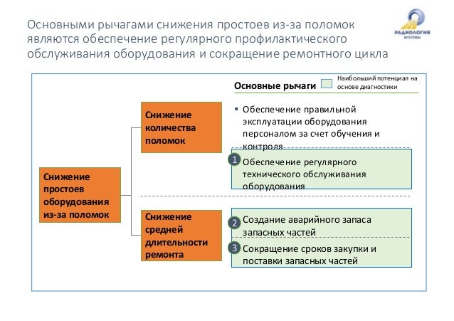 Методы обеспечения работоспособности автомобилей
