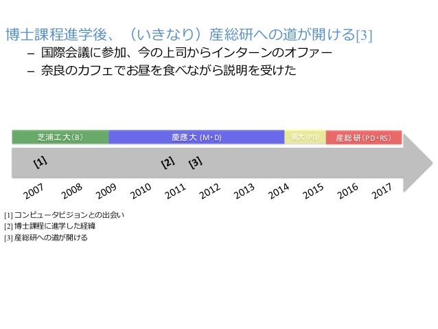 慶應大学講演 なぜ 博士課程に進学したか