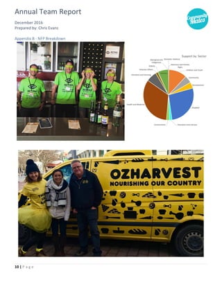 Annual Team Report
December 2016
Prepared by: Chris Evans
10 | P a g e
Appendix B - NFP Breakdown
 