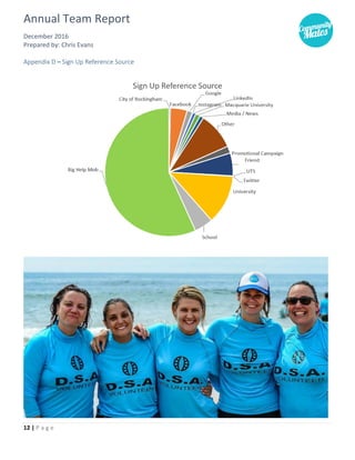 Annual Team Report
December 2016
Prepared by: Chris Evans
12 | P a g e
Appendix D – Sign Up Reference Source
 