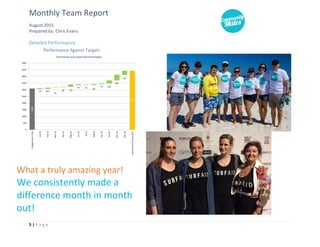 Monthly Team Report
August 2015
Prepared by: Chris Evans
5 | P a g e
Detailed Performance
Performance Against Targets
What a truly amazing year!
We consistently made a
difference month in month
out!
 