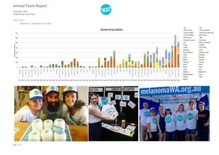 Annual Team Report
December 2016
Prepared by: Chris Evans
7 | P a g e
Appendices
Appendix A - Operations by Chapter
 