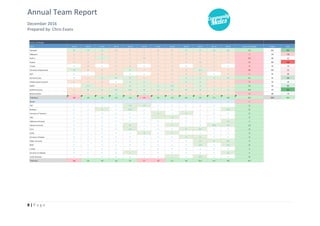 Annual Team Report
December 2016
Prepared by: Chris Evans
8 | P a g e
 