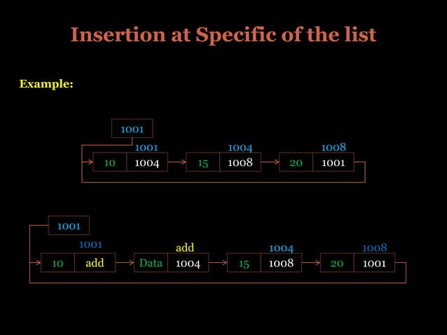 Data Structure Presentation | PPT
